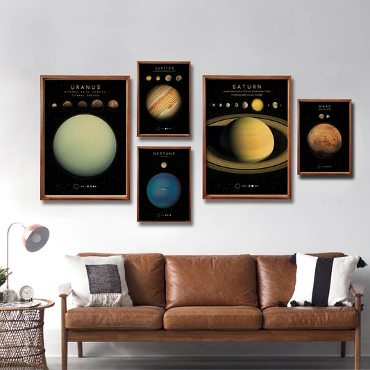 Planets and Universe Retro Space Posters